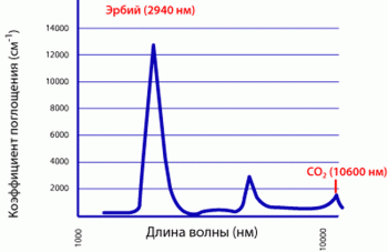 спектр поглинання води в інфрачервоному діапазоні