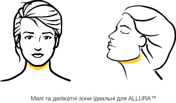 allura лазерний ліполіз малих зон