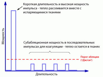 Sciton ContourTRL дворежимний ербієвий лазер