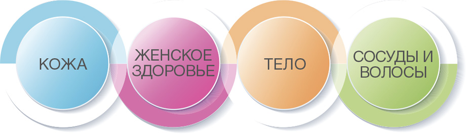 Платформа JOULE варіанти методик